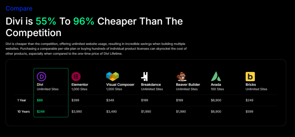 Divi vs Other Page Builders
